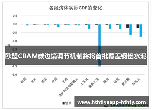 欧盟CBAM碳边境调节机制將将首批覆盖钢铝水泥